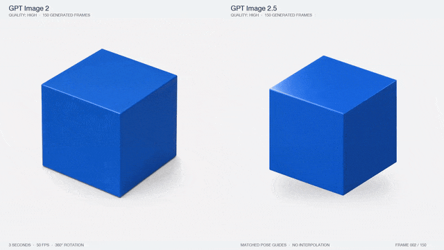 立方体连续旋转:GPT Image 2 与 2.5 并排对比,材质与光照保持一致