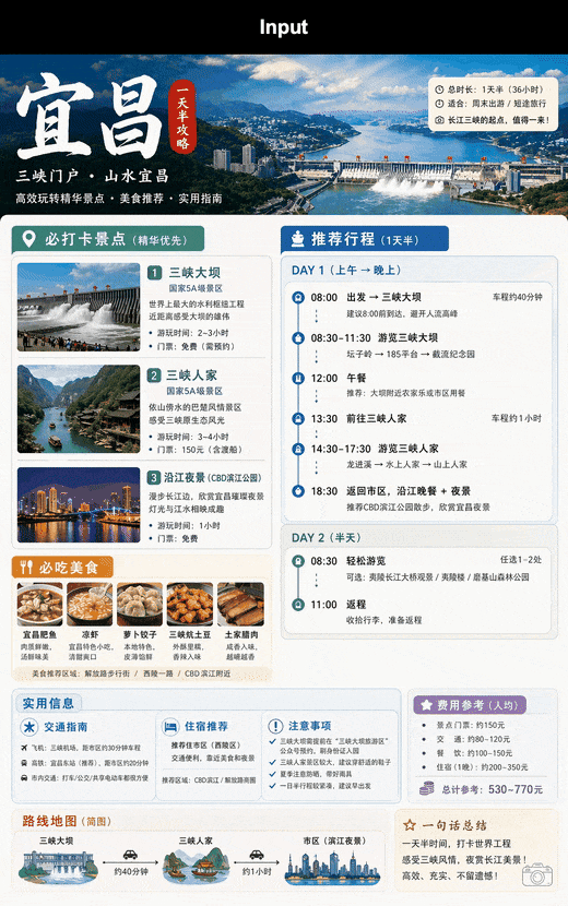 旅行信息图连续改内容,中文版式不塌